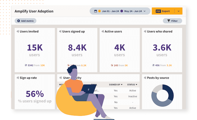 Simplifying reporting image