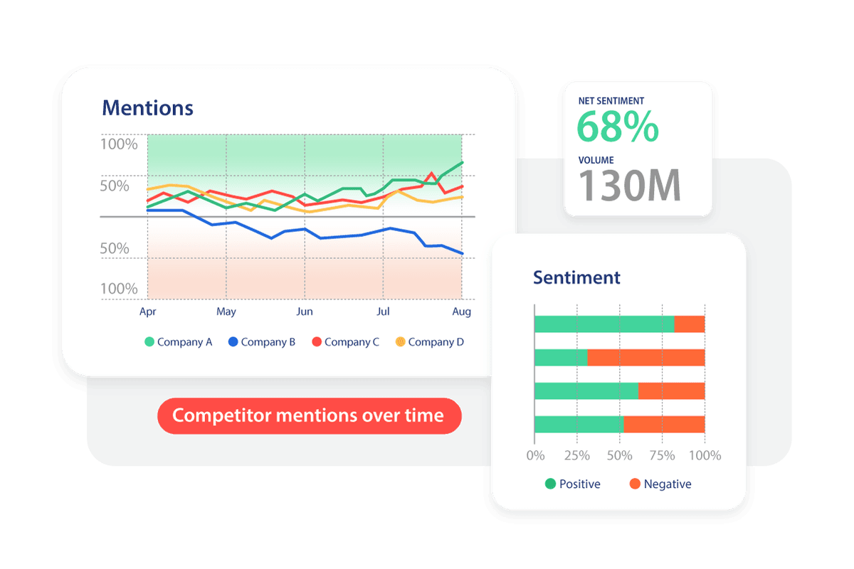 Social listening
