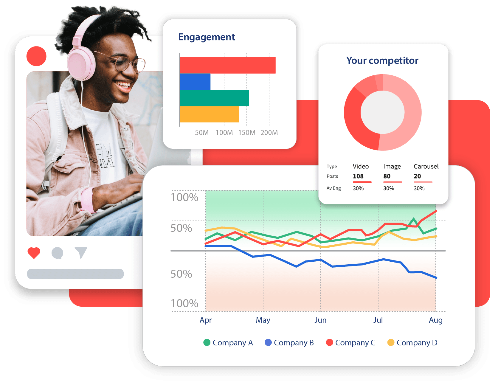 Hootsuite and Talkwalker social listening tools